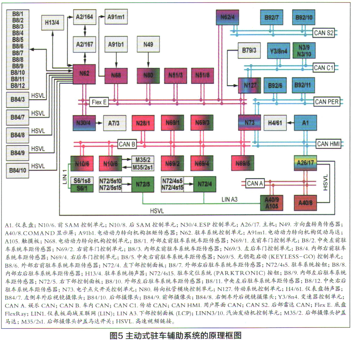 奔驰E300L轿车倒车影像系统不工作5.jpg