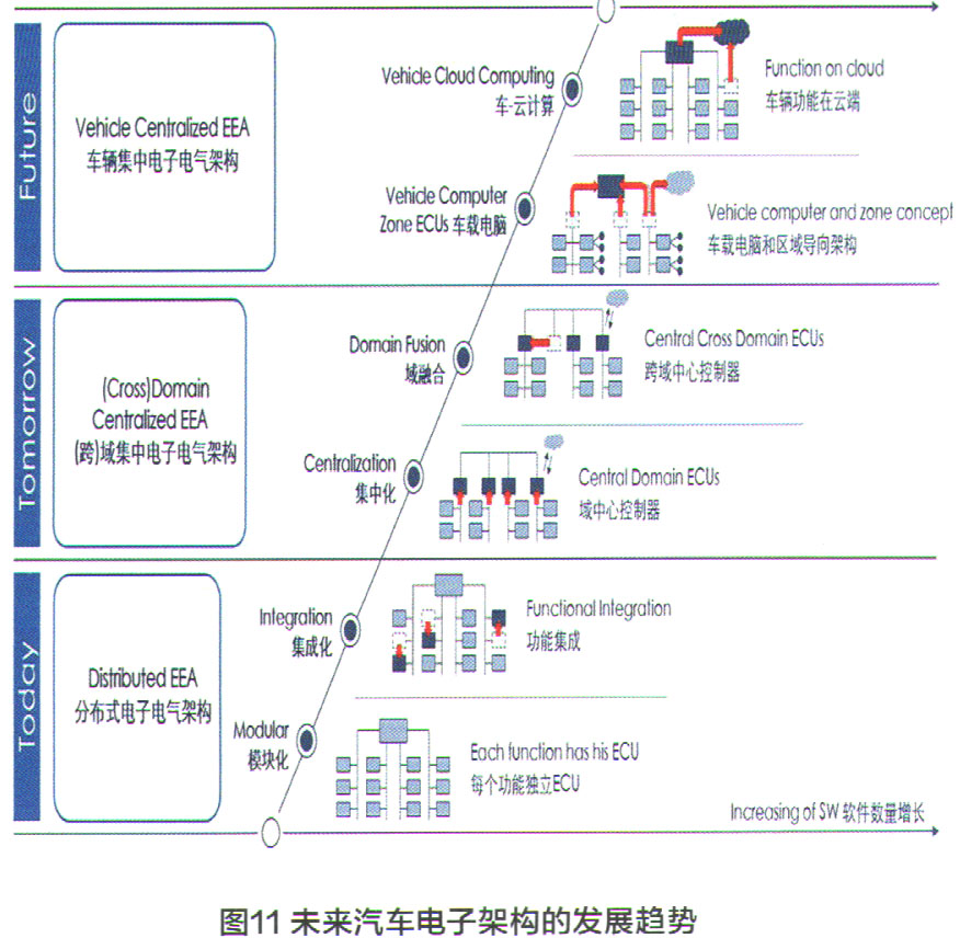 奔驰E300L轿车倒车影像系统不工作11.jpg