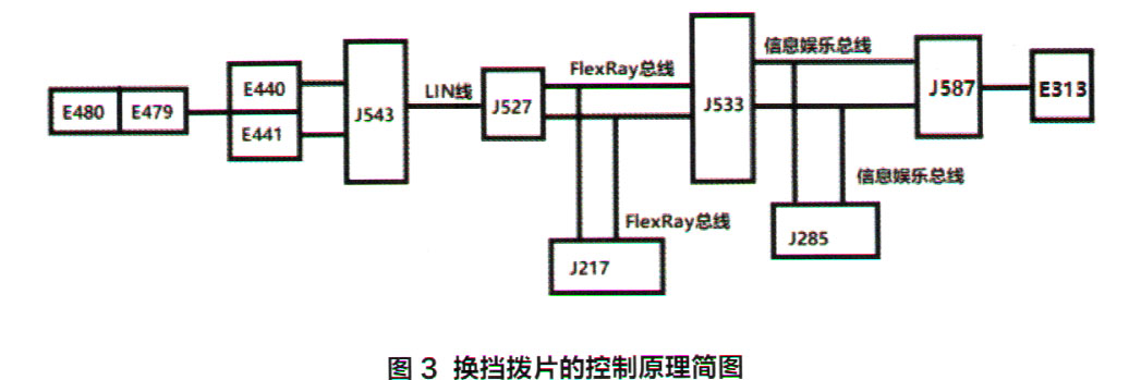 奥迪A4L轿车操作换挡杆无任何反应3.jpg