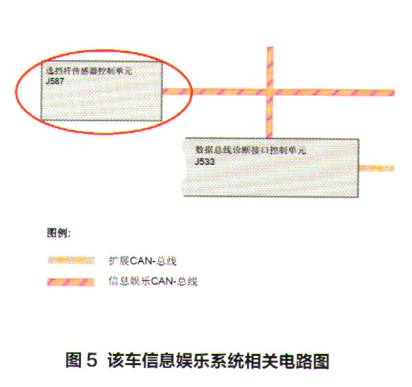 奥迪A4L轿车操作换挡杆无任何反应5.jpg