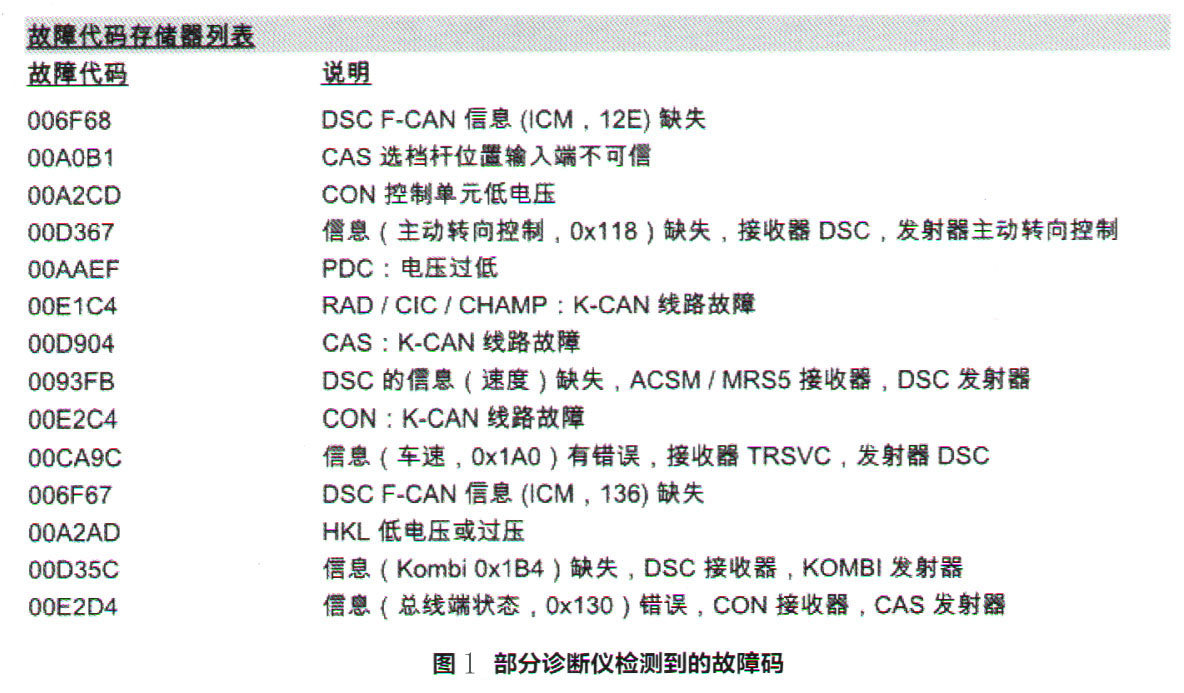 宝马X5导航不好使用检修1.jpg