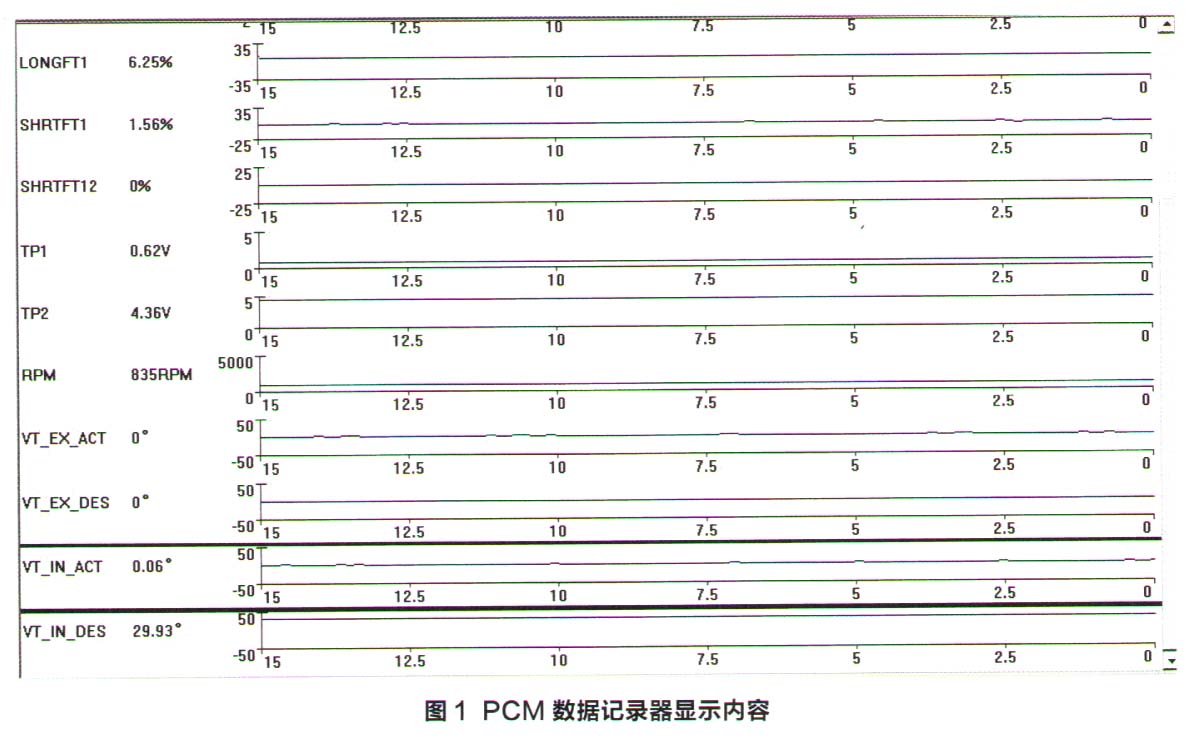 马自达CX-4发动机故障灯亮、加速无力1.jpg