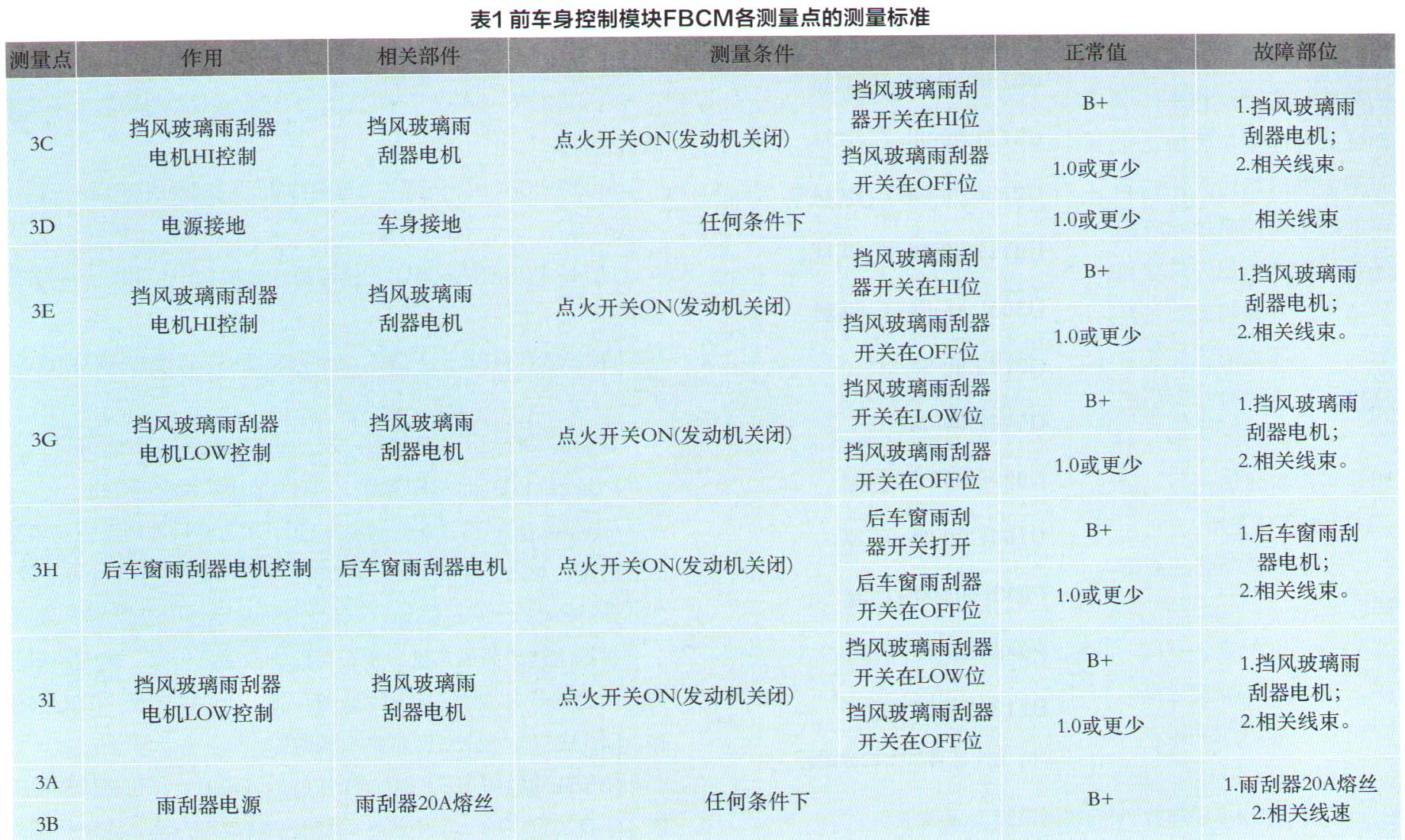 马自达CX-4轿转向灯故障检修3.jpg