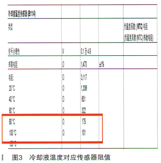 奔驰CLA200冷车启动时电子扇噪声大3.jpg