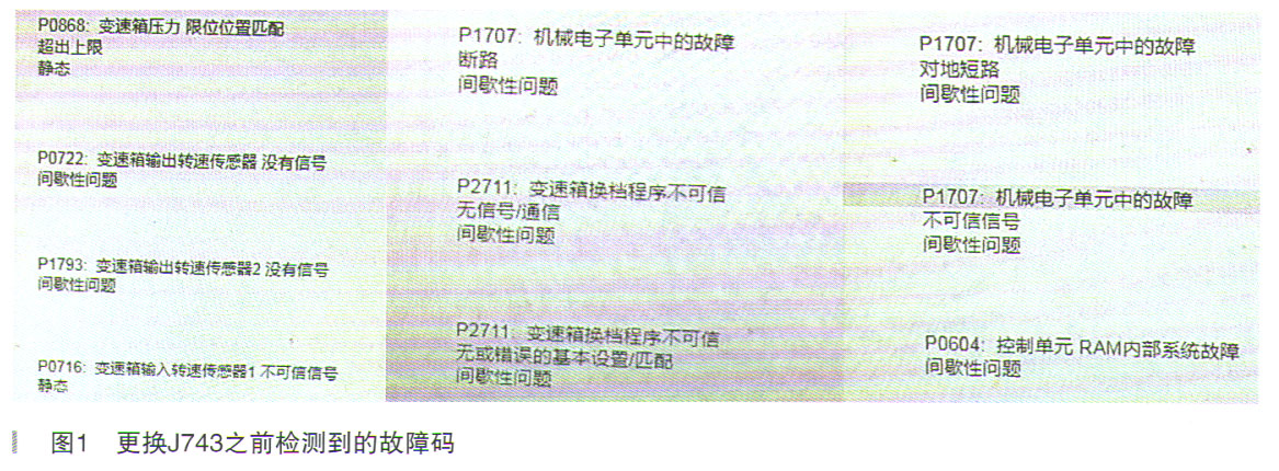 大众CC轿车偶发性出现换挡打滑现象1.jpg