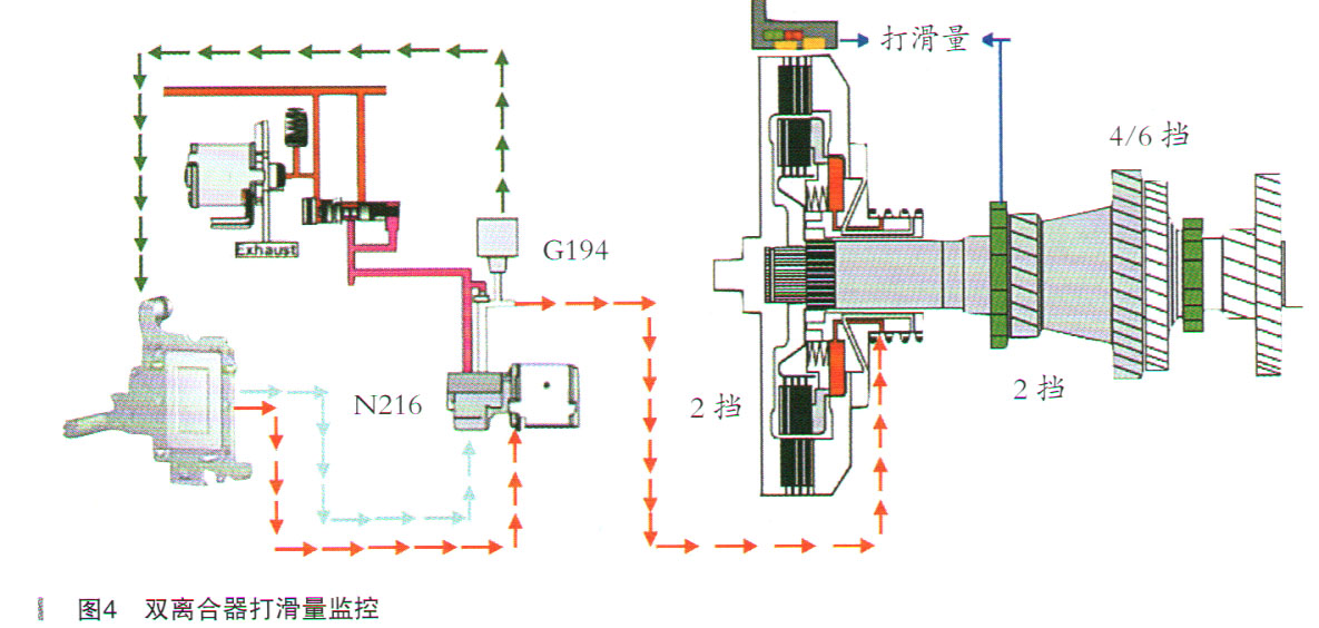大众CC轿车偶发性出现换挡打滑现象4.jpg