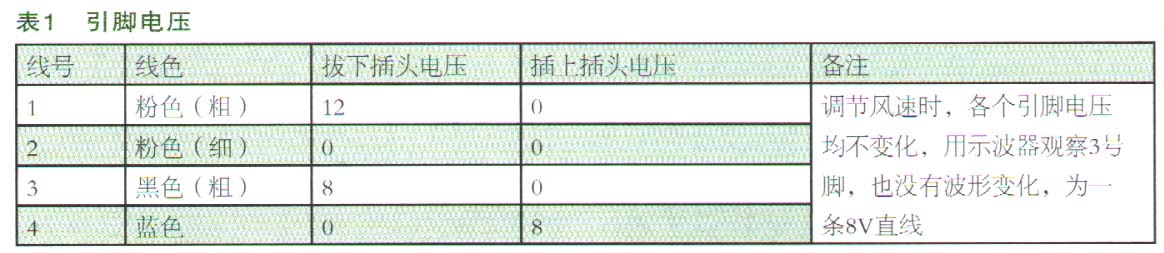 起亚K3轿车鼓风机常转高速故障检修1.jpg