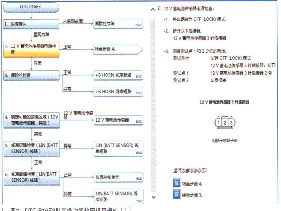 本田雅阁混动CR6左前事故维修后仪表显示“检查充电系统”2.jpg