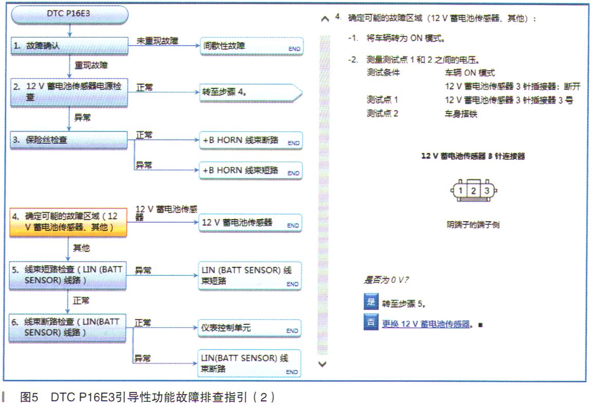 本田雅阁混动CR6左前事故维修后仪表显示“检查充电系统”5.jpg