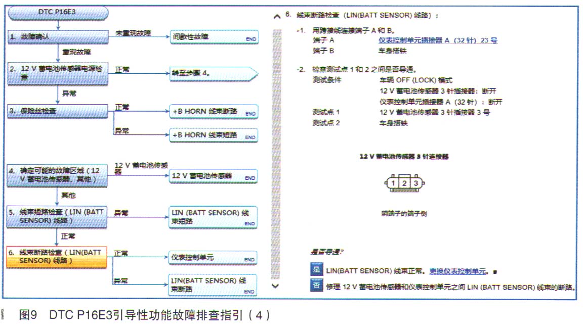 本田雅阁混动CR6左前事故维修后仪表显示“检查充电系统”9.jpg