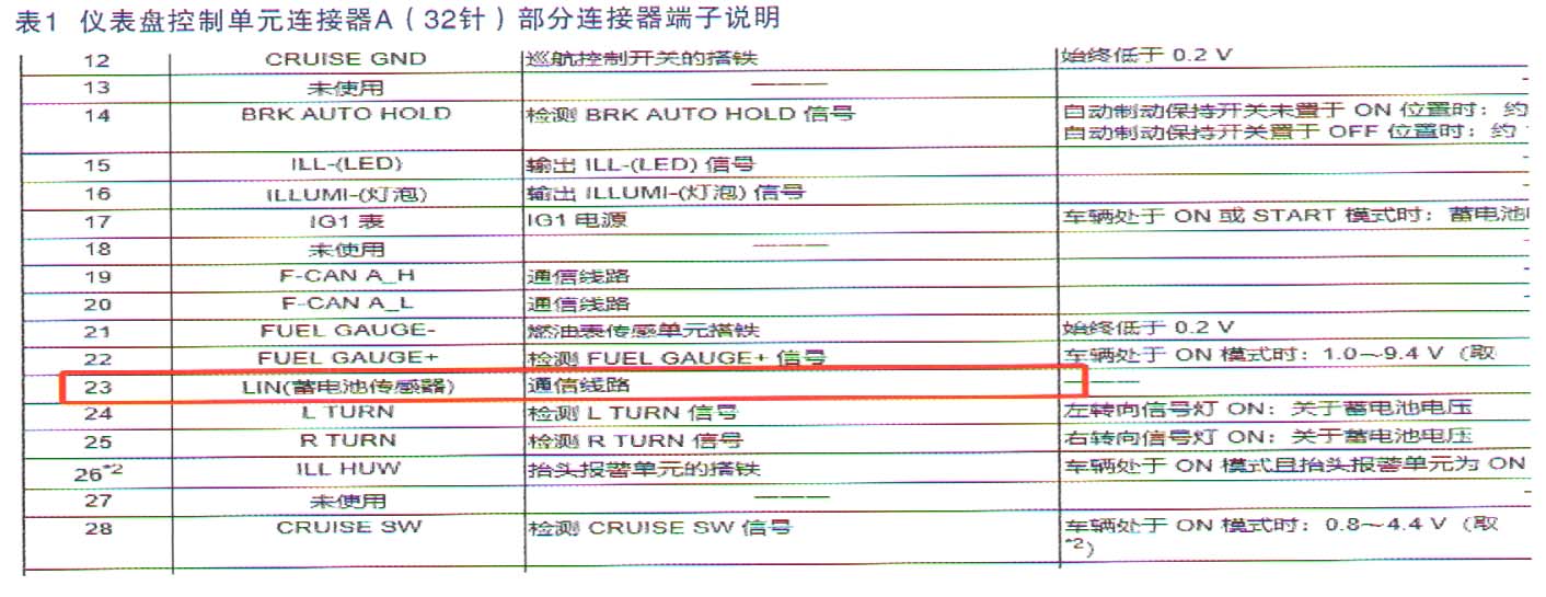 本田雅阁混动CR6左前事故维修后仪表显示“检查充电系统”12.jpg