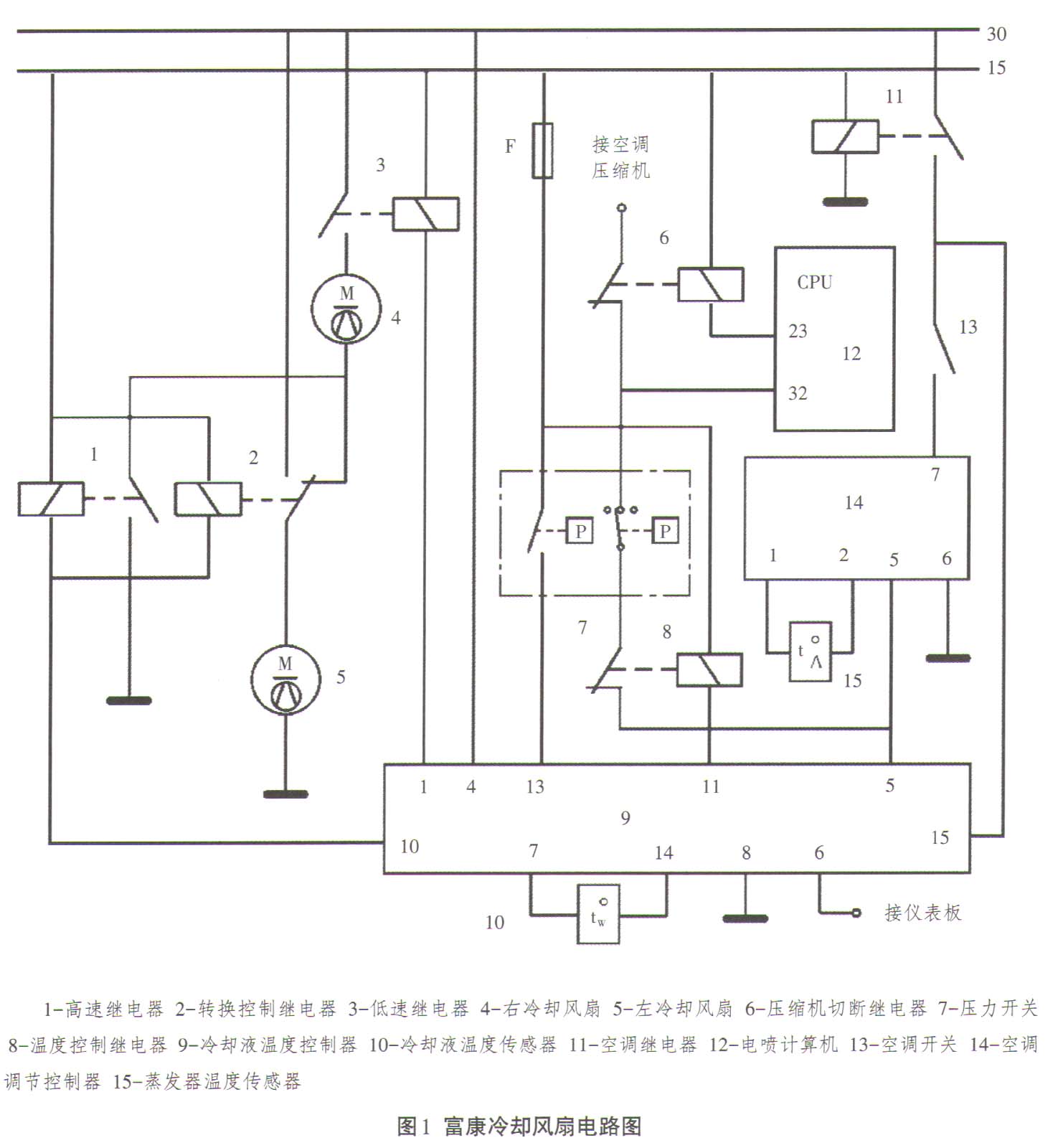 雪铁龙富康发动机冷却风扇不转故障检修1.jpg