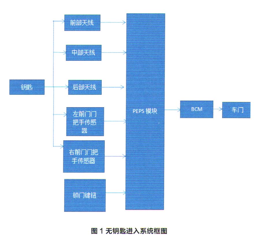 吉利帝豪EV300无钥匙进入系统故障检修1.jpg