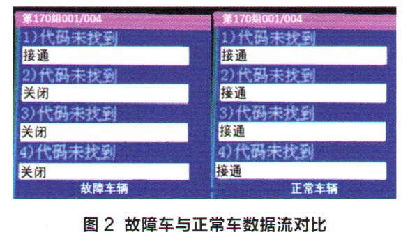 大众迈腾轿车无法启动故障检修