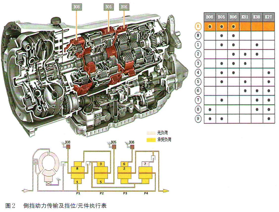 奔驰C260无法挂入倒挡、仪表上有红色报警2.jpg