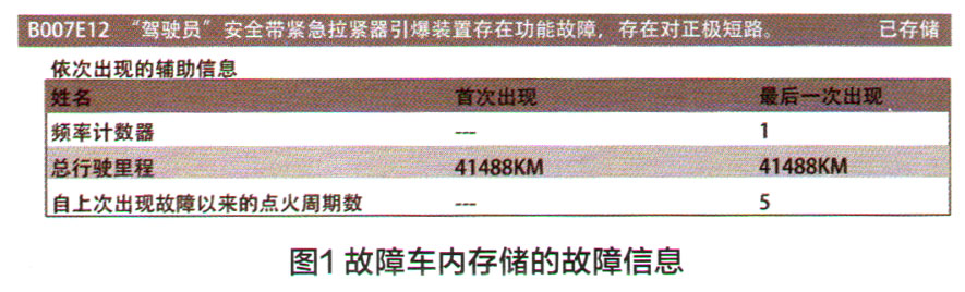 奔驰CLA220仪表提示左侧防护系统故障检修1.jpg