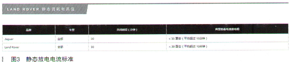 路虎揽胜运动偶尔没电、无法启动3.jpg