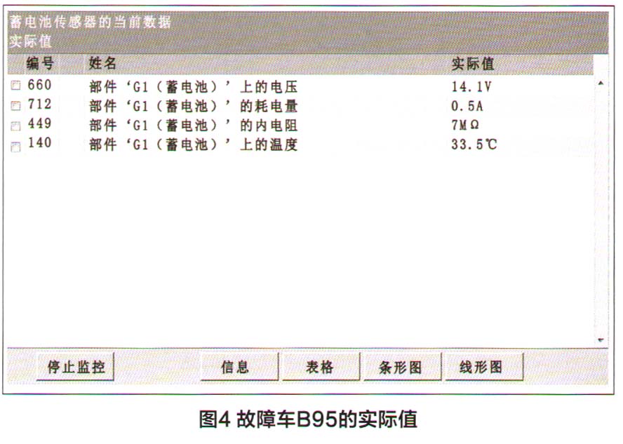 奔驰A180轿车发动机自动启停功能失效