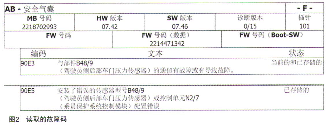 奔驰S350轿车仪表显示防护系统报警2.jpg