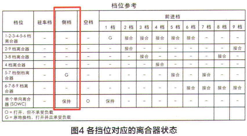雪佛兰探界者没有倒挡故障检修4.jpg