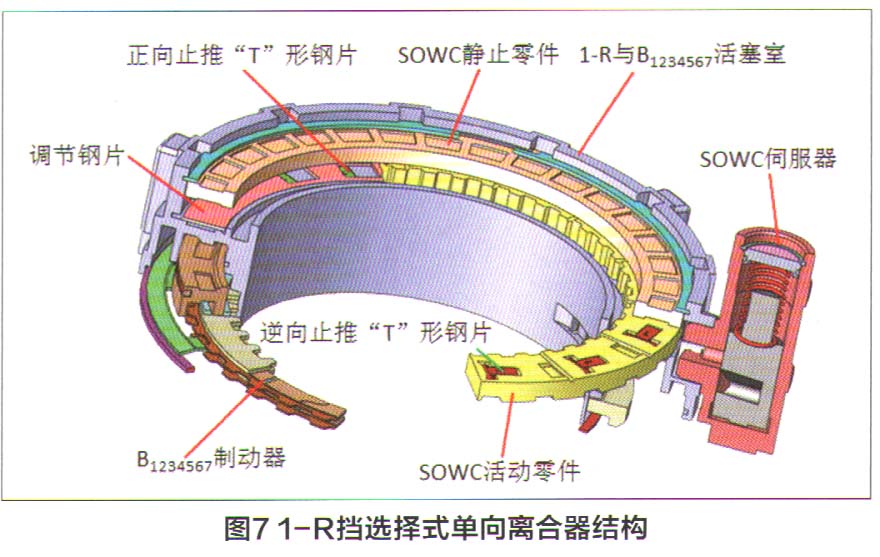 雪佛兰探界者没有倒挡故障检修7.jpg