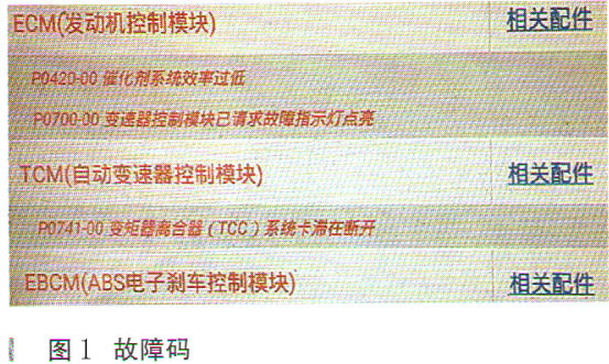 别克新君威自动变速器升挡困难1.jpg
