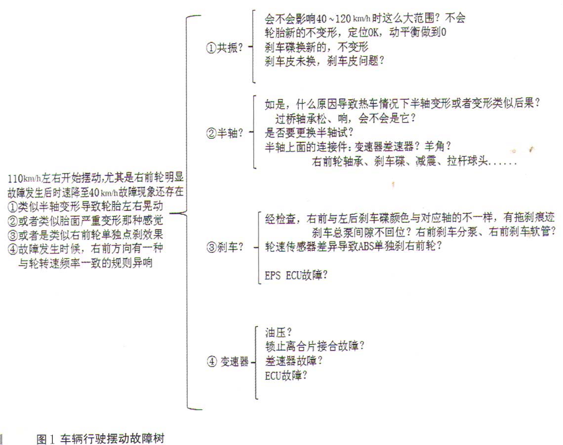 别克昂科拉偶发性抖动故障检修1.jpg