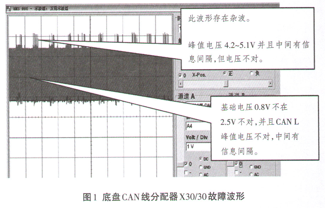 奔驰S320L发动机无法启动且多种故障灯点亮