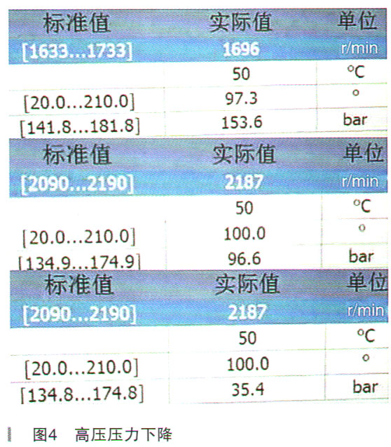 奔驰R400车速超过100km变速器降挡4.jpg