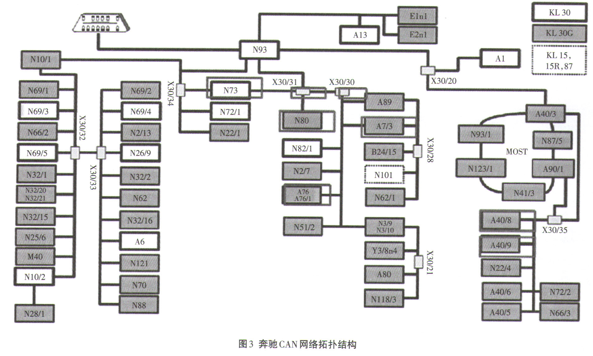 奔驰S320L发动机无法启动且多种故障灯点亮3.jpg